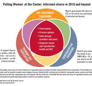 Putting Women at the Center: Informed choice in 2018 and beyond